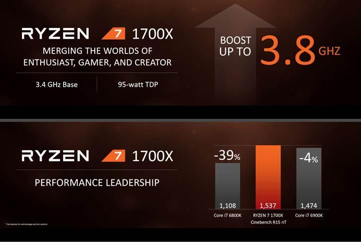 AMD geri döndü: Ryzen işlemciler hakkında her şey!