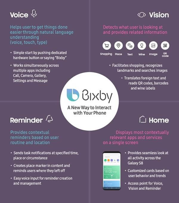 Samsung'un sanal asistanı Bixby, Android Nougat'lı eski cihazlarda da çalışıyor
