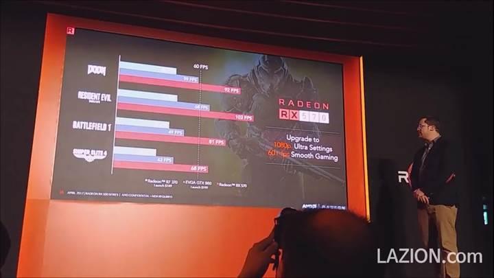 AMD Radeon RX 500 basın görselleri sızdırıldı