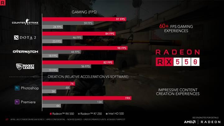 AMD Radeon RX 500 serisi resmiyet kazandı