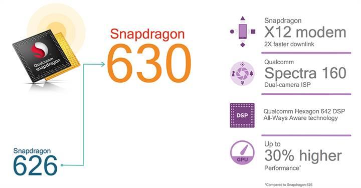 Snapdragon 660: Orta seviyeye özelleştirilmiş çekirdek