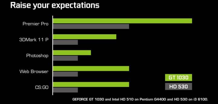 Nvidia GeForce GT 1030 resmileşti