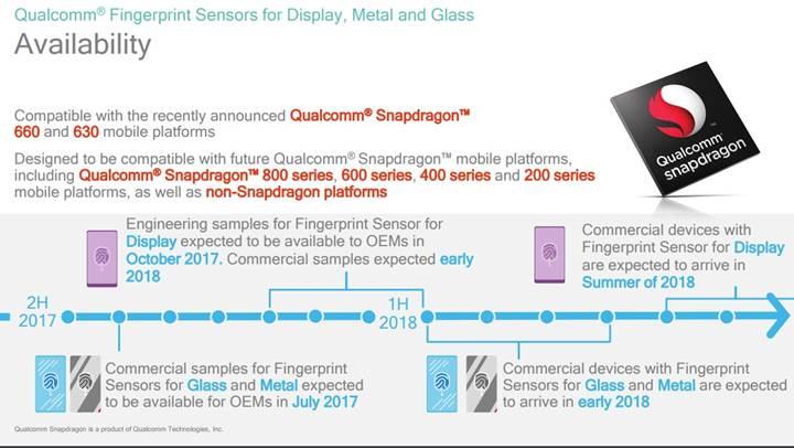 Qualcomm'dan ekran, metal ve cam altına gömülebilen parmak izi sensörleri