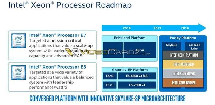 Intel’in Sky Lake Purley platformu yarın duyurulacak