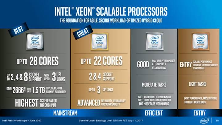 Intel Xeon Ölçeklenebilir İşlemcileri piyasaya sunuyor