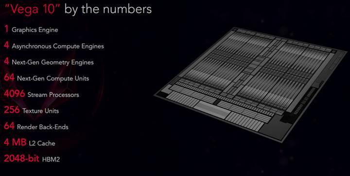 AMD Radeon RX Vega ekran kartları tanıtıldı: İşte tüm detaylar