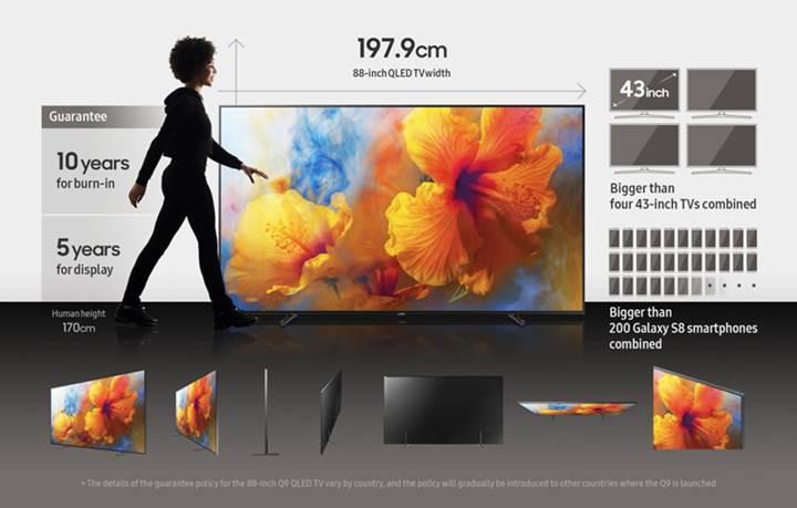 Samsung'dan 20.000$ fiyatlı 88 inç 4K televizyon