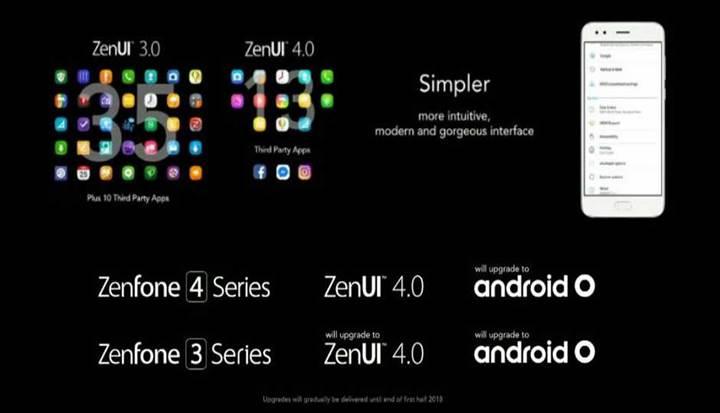 Asus, Android O ile önceden yüklü uygulama sayısını azaltıyor