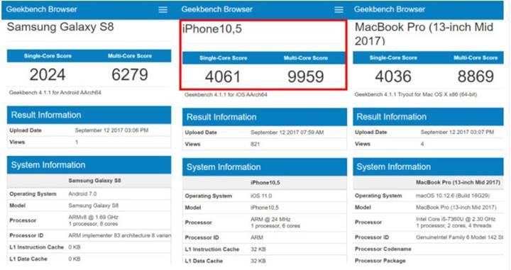 iPhone X, Geekbench testinde Macbook Pro'dan daha yüksek skorlar aldı