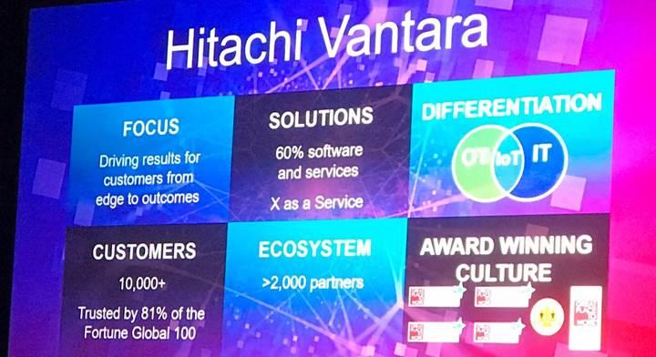 Hitachi yeni dijital şirketi Hitachi Vantara’yı duyurdu