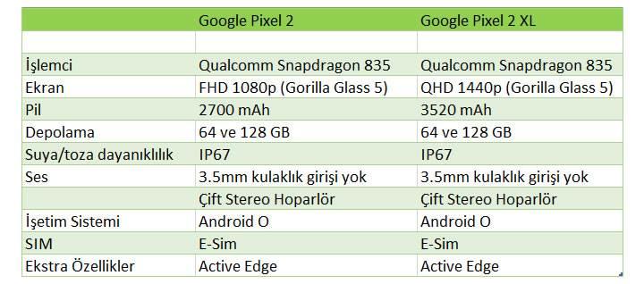 Google Pixel 2 ve Pixel 2 XL'in teknik özellikleri sızdı