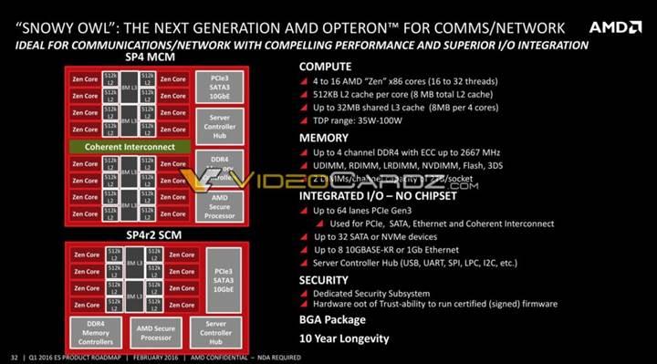 Entegre AMD EPYC serisi detaylanıyor