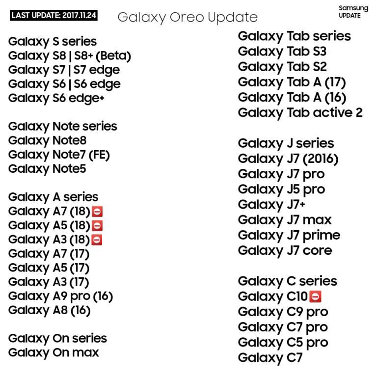 Galaxy S6 serisi ve Galaxy Note 5, Android 8.0 Oreo güncellemesi alabilir
