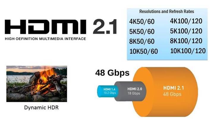 HDMI 2.1 standardı ile 10K çözünürlüğe hazırız