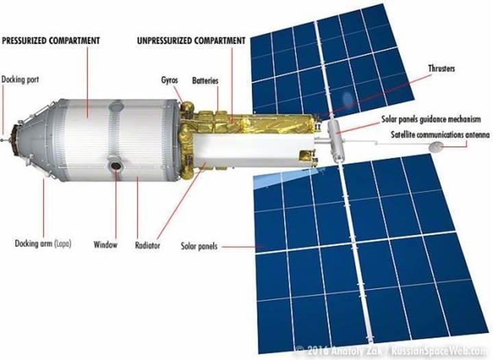 Rusya'dan Uluslararası Uzay İstasyonu'nu 'otele çevirme' planı