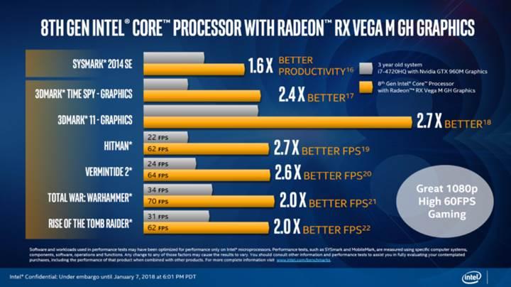 AMD yongalı Intel işlemciler resmiyet kazandı