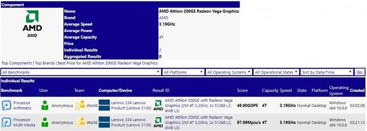 Zen mimarili ve Vega GPU'lu Athlon işlemcisi benchmark testinde görüldü