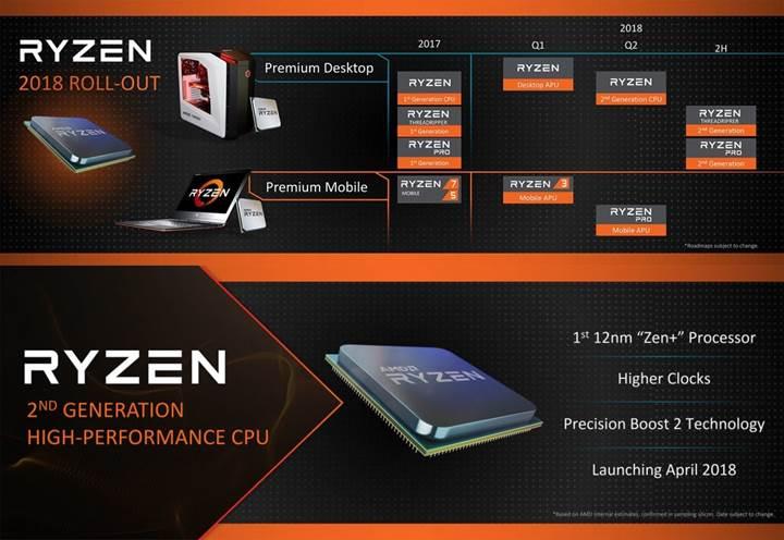 AMD Ryzen 2 serisi yüzde 30’a varan performans artışı ile geliyor