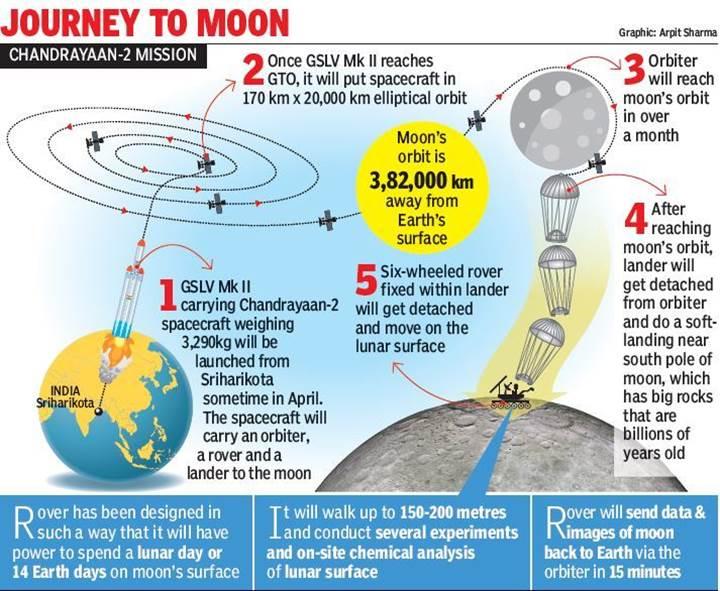 Hindistan, uzay filmi Interstellar'dan daha ucuza Ay'a gidiyor
