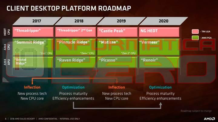 AMD’nin 2020 yılına kadar işlemci yol haritası belli oldu