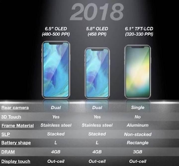 Yeni nesil iPhone'ların fiyatı ortaya çıktı!