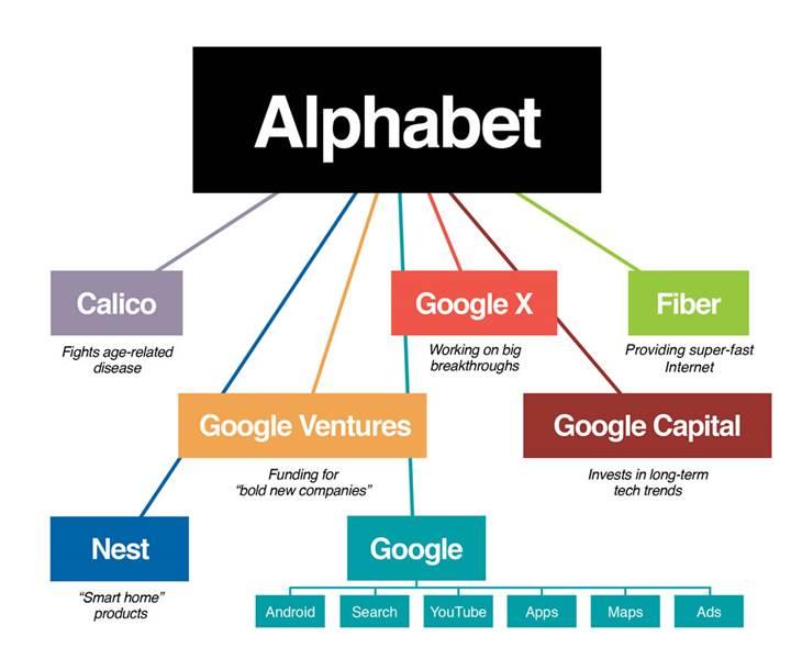 Google'ın ana şirketi Alphabet, 2018 yılı ilk çeyreğinin gelirini açıkladı