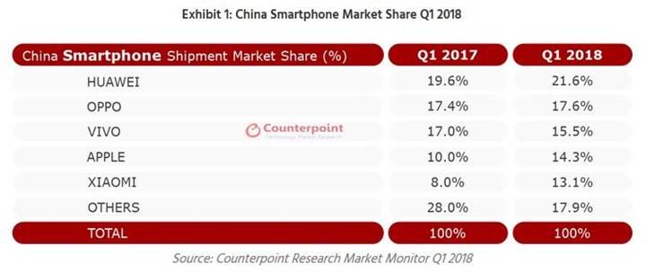 Apple, ultra pahalı iPhone X'a rağmen Çin pazarında büyümeye devam ediyor
