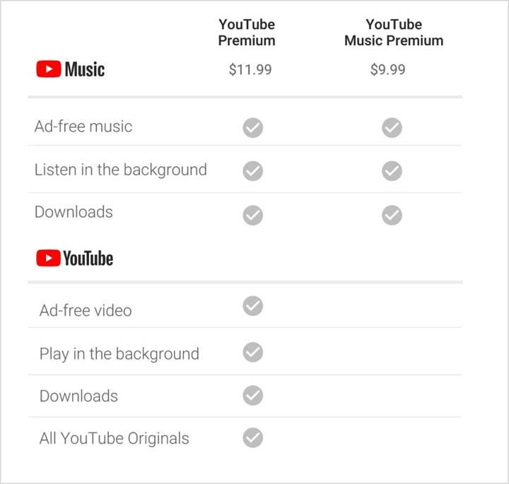 YouTube Red gidiyor YouTube Premium geliyor