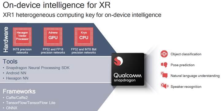 Qualcomm'dan AR ve VR cihazları için özel yonga seti: Snapdragon XR1
