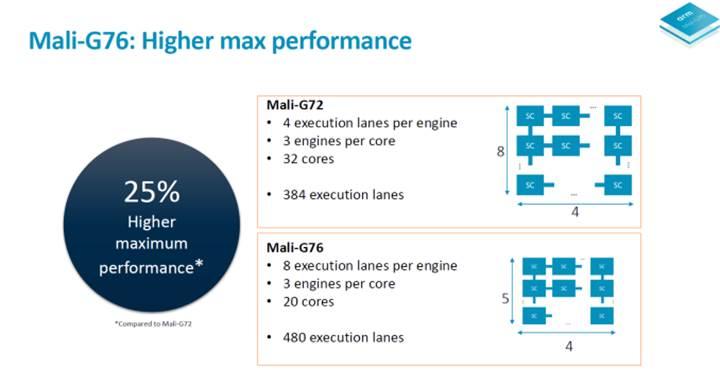 Mali G76 ile konsol kalitesinde grafikler geliyor!!!