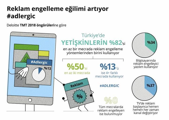 Türkiye'de evde mobil internet kullanım oranı yüzde 25'e ulaştı