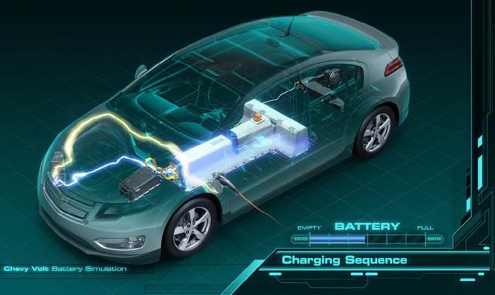 Lityum iyon bataryalar ''geleceğin petrolü'' olma yolunda
