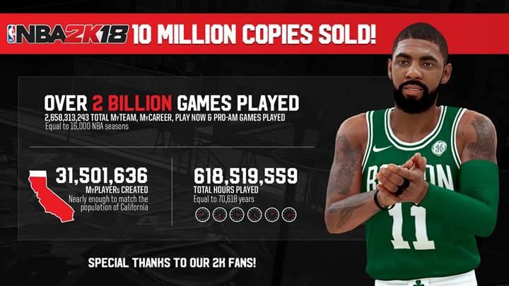 NBA 2K18 toplamda 10 milyon kopya sattı