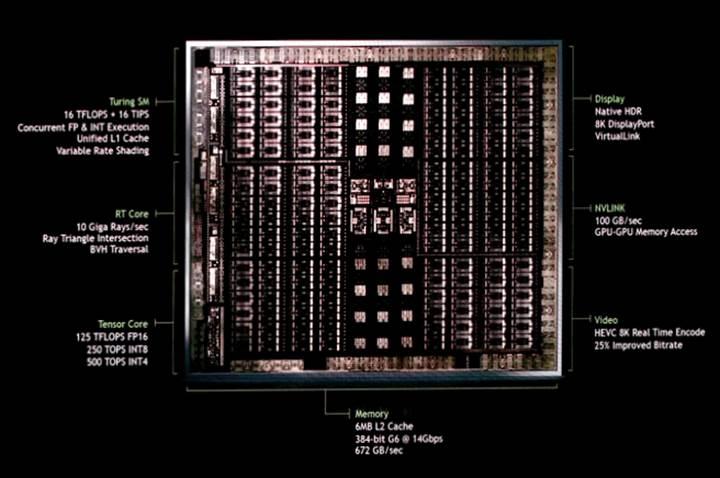 Nvidia Turing mimarisi duyuruldu