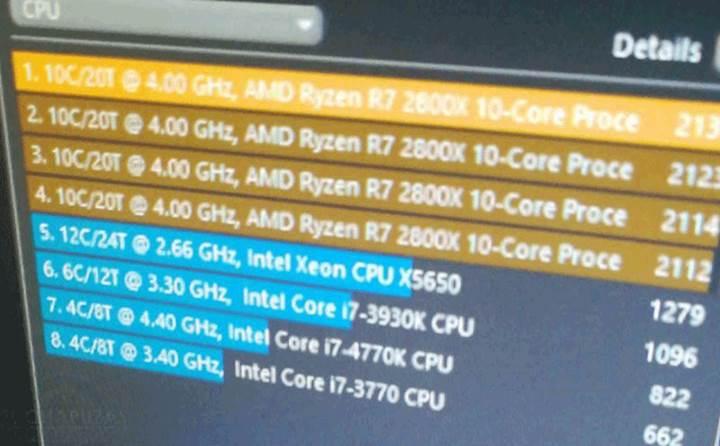 AMD Ryzen 2800X işlemcisi 10 çekirdekli mi olacak?