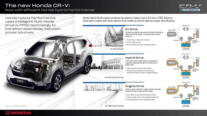 Honda CR-V Hybrid tanıtıldı!