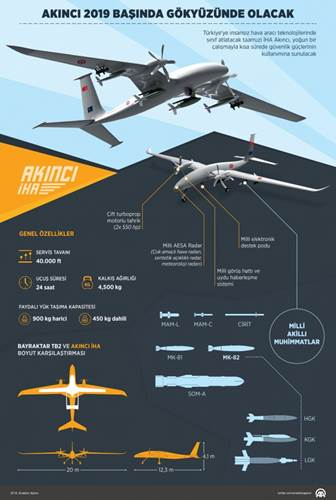 akinci siha nin kanatlari takildi