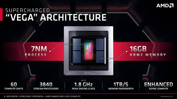 Radeon Vega 7’nin resmi slaytları paylaşıldı: RX Vega 64’ten %68’e kadar daha hızlı