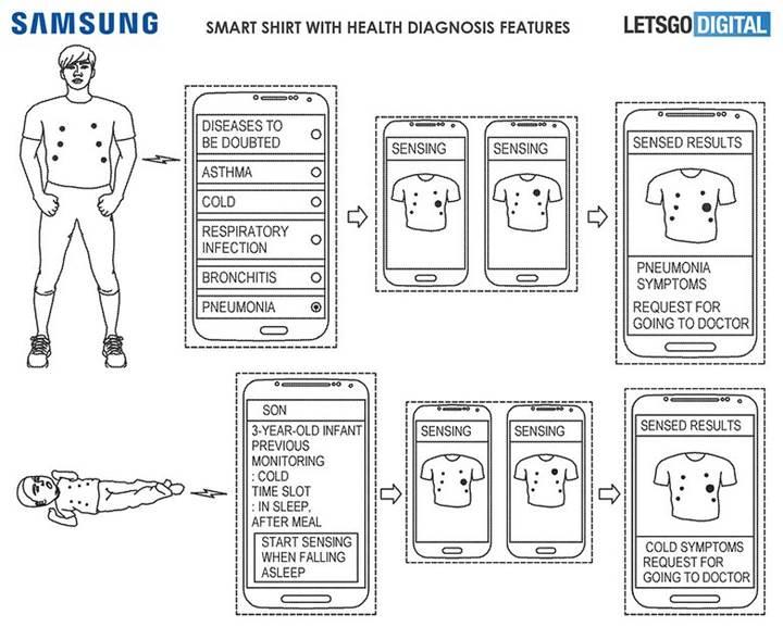 Samsung, akciğer hastalıklarını tespit edebilen akıllı tişört patenti aldı