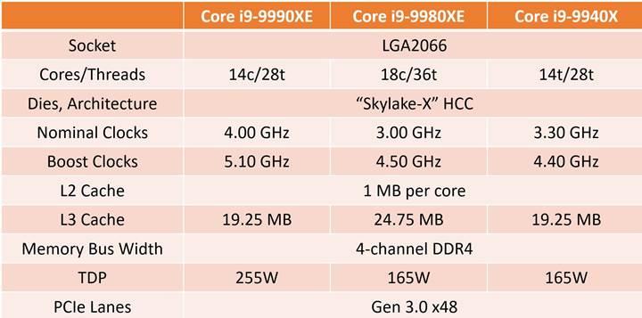 Intel Core i9-9990XE işlemcisi açık arttırma ile satılıyor
