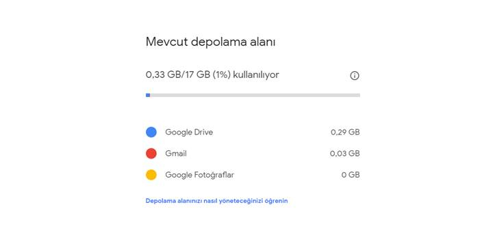 google depolama alaninda nasil yer