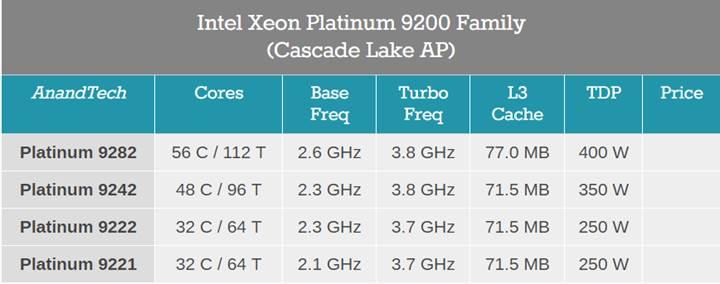 56 çekirdekli Intel Xeon Platinum 9282 işlemcisi duyuruldu