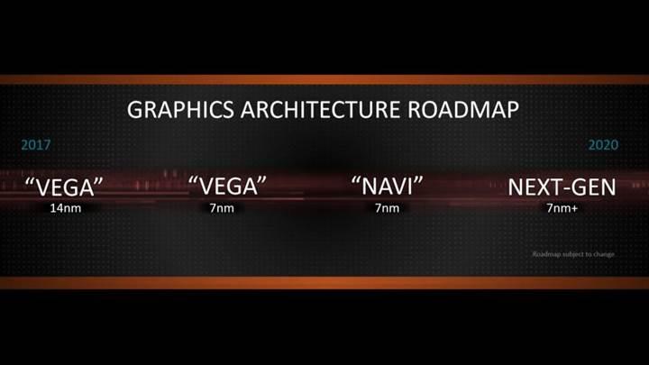 AMD Navi'de beklendiği gibi yeni mimariye geçmeyebilir