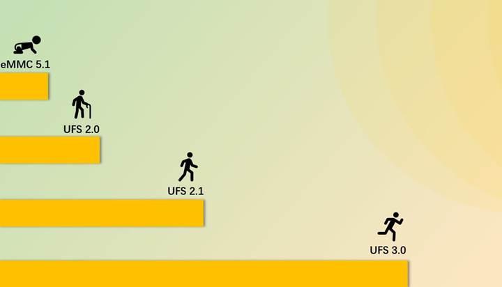 OnePlus 7 Pro, süper hızlı depolama teknolojisi UFS 3.0 ile gelebilir
