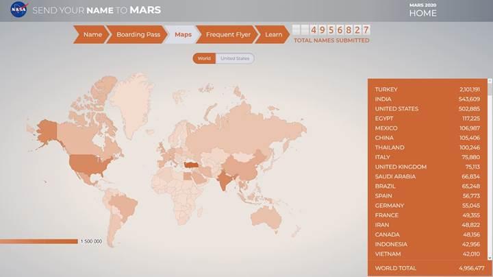 'İsminizi Mars'a gönderin' projesine Türkiye damga vurdu