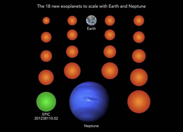 Dünya boyutlarında 18 yeni gezegen keşfedildi: Birisi çok 'enteresan'