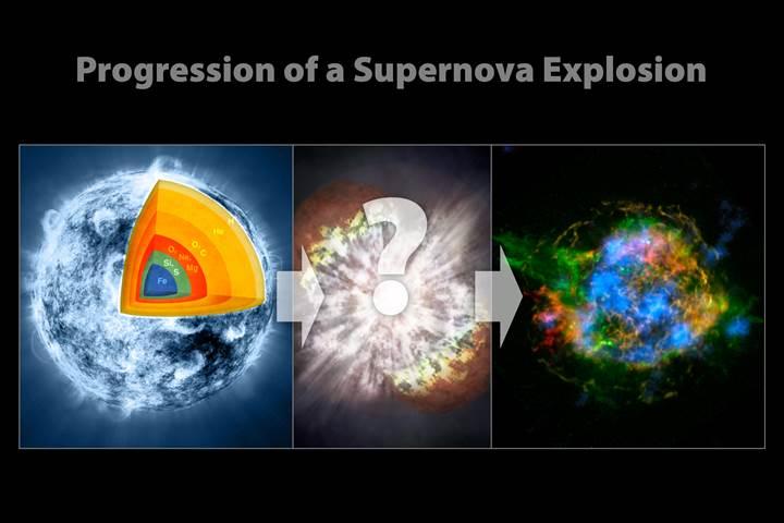 İnsanlığın evrimini süpernovalar başlatmış olabilir