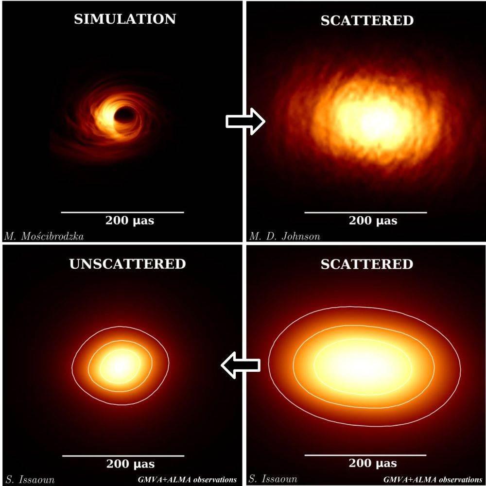 Yüksek çözünürlüğe sahip kara delik simülasyonu üretildi