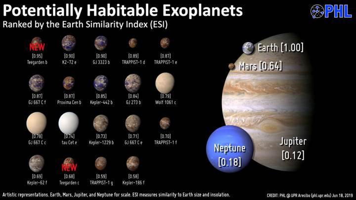İşte Dünya'ya en çok benzeyen gezegen! Sadece 12 ışık yılı uzaklıkta