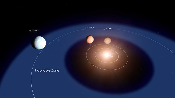 31 ışık yılı uzaklıkta keşfedilen Süper-Dünya, yaşama elverişli olabilir